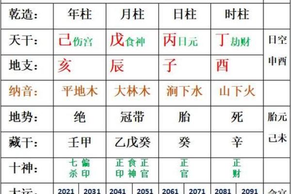 八字排盘喜用神