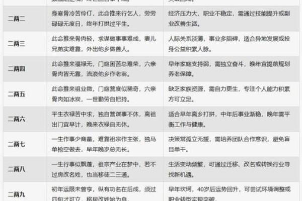 过亿身价八字算命，看看你的命运如何？