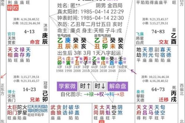 过亿身价八字算命，看看你的命运如何？
