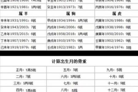 称骨算命4.6两