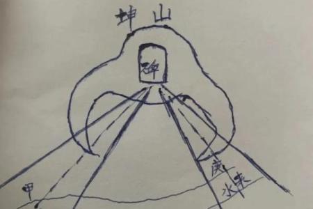 金口诀怎么测风水