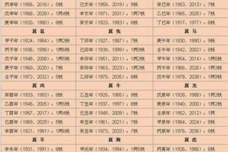 算命准吗-算财运最准的免费网站