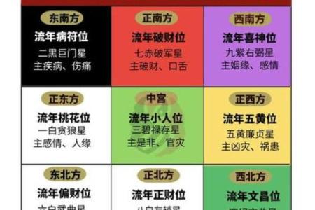 可参考！简单实用的九宫风水术