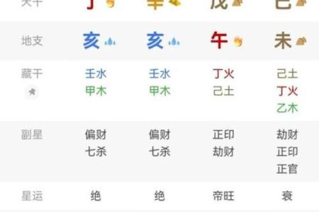 八字正官多