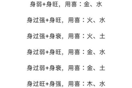 八字排盘喜用神