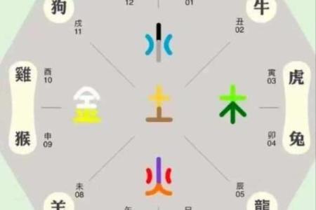 八字哪四柱排列最准确图片