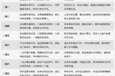 过亿身价八字算命，看看你的命运如何？