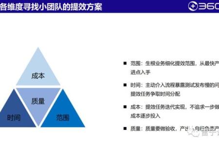 团队名称测试吉凶