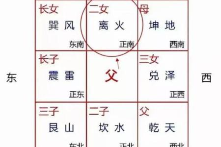 房子方位布局风水