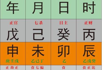 紫薇斗数与八字宫位