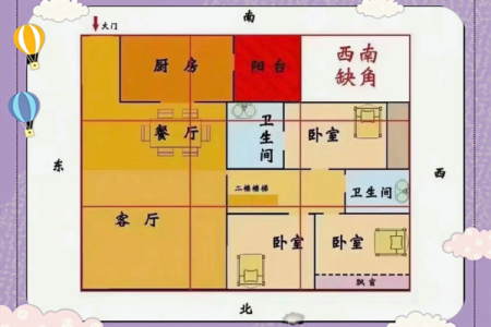 卧室风水禁忌