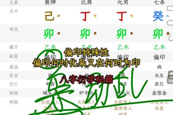 八字多印