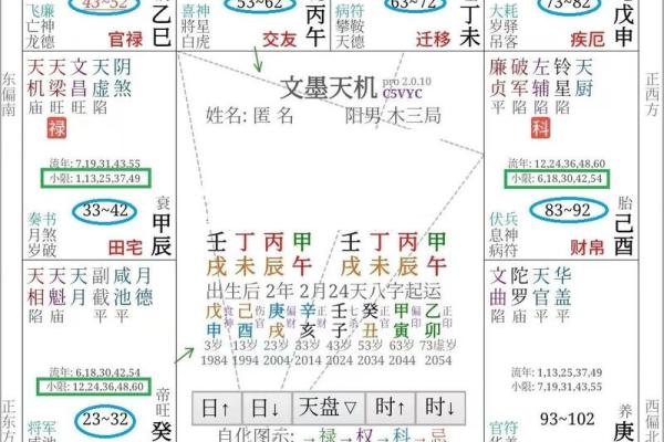 紫薇斗数命宫怎么看