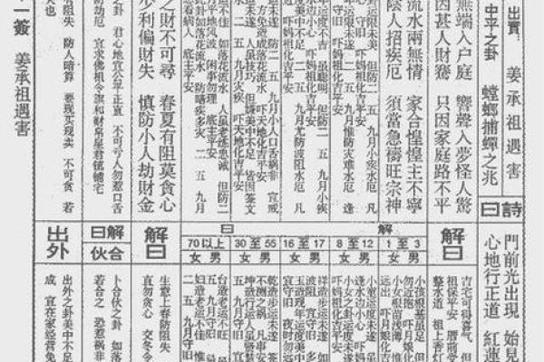 光武帝灵签解签