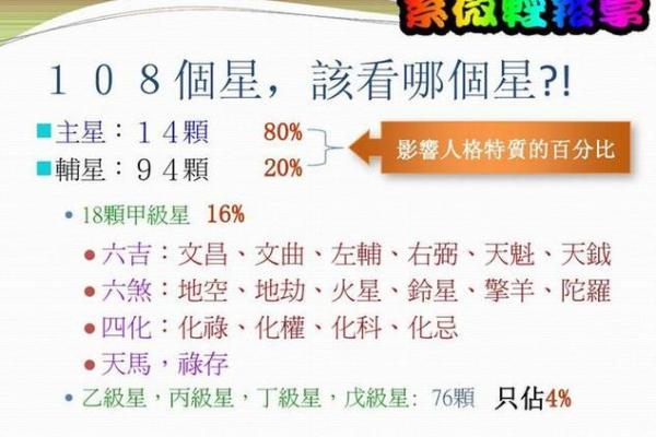 紫微斗数看配偶及恋爱婚姻之:结婚时机 紫微斗数看配偶及恋爱婚姻之:结婚时机