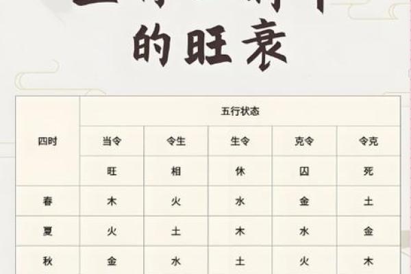 八字查询喜用神