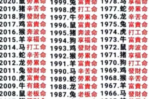 八字流月中官比详解，命理大师推荐！