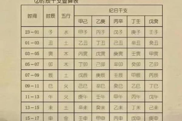 八字偏弱的人命运好不好呢