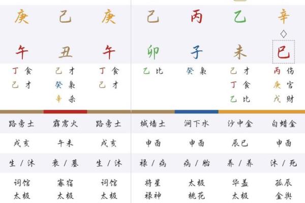 八字格局高低测算