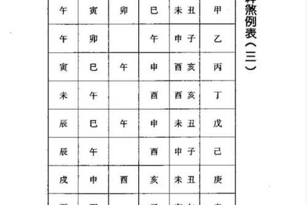名人生辰八字命盘分析