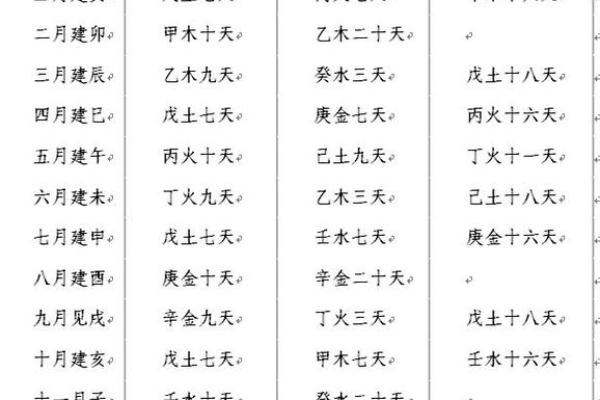 四柱八字命格有哪些