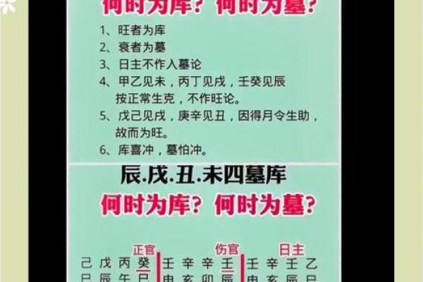 戊辰日女命的八字