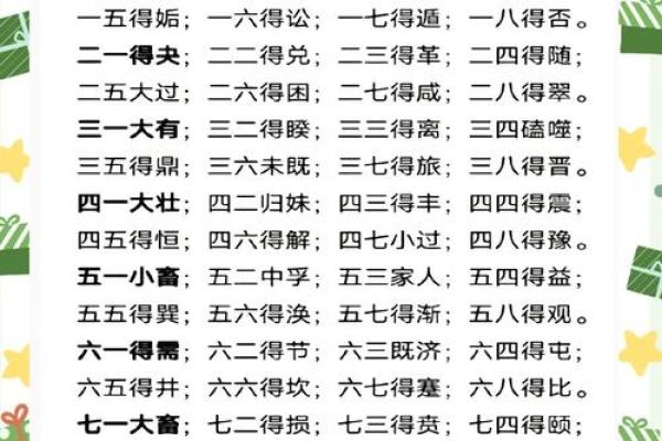 阴阳八卦算命术语