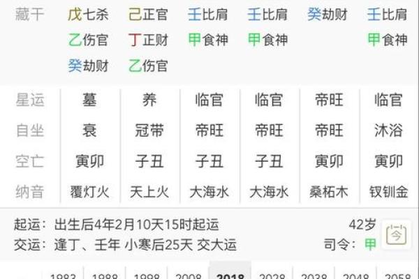 八字哪个准