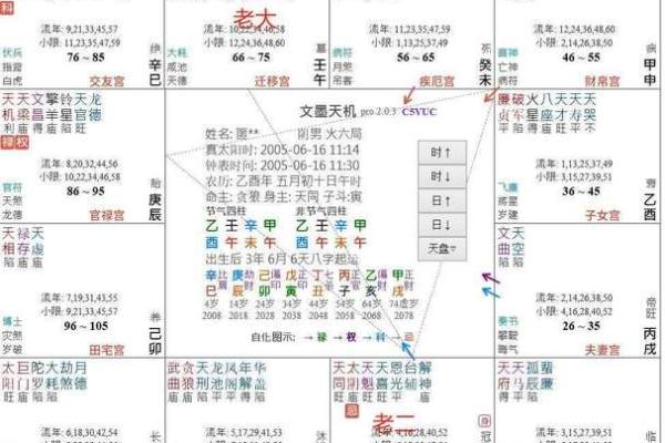 紫微斗数田宅宫详解 紫薇斗数 田宅宫？