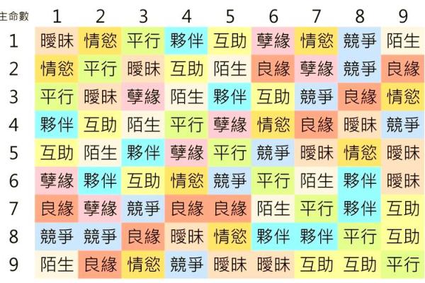 姓名出生日期配对查询表 姓名出生配对测试？