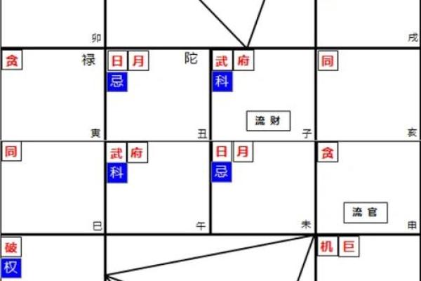 紫薇斗数太阳馅流年如何 紫薇斗数太阳馅流年如何