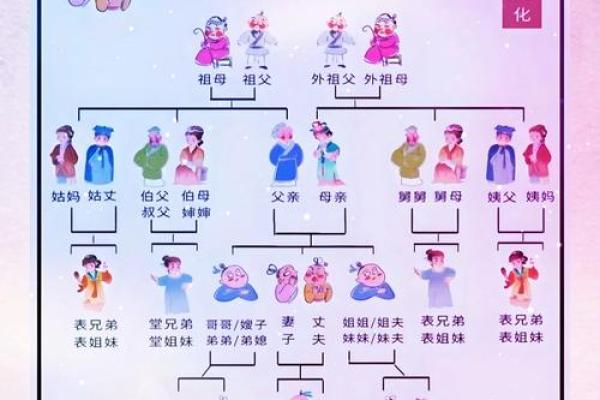 八字如何解读家族家庭关系？