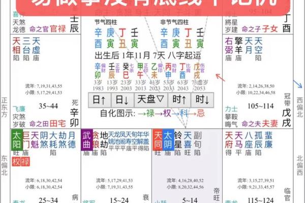 紫微斗数格局（凶）：巨机化酉格 #相信科学拒绝迷信