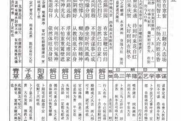 抽一支观音灵签，一整年大吉大利