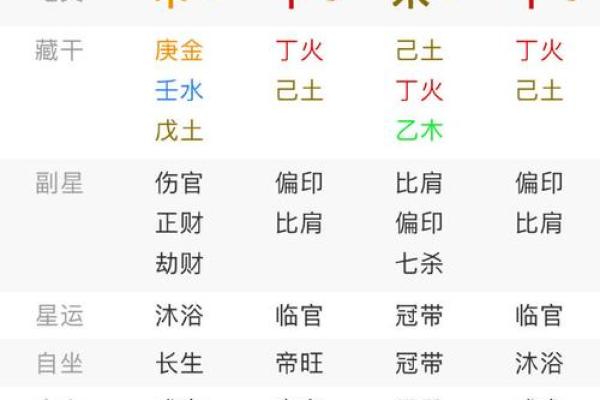 比劫旺伤官旺的八字