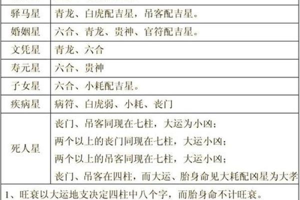 女命八字无官杀走官杀运代表着什么呢