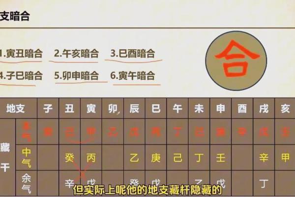 最精准八字合盘解析，告诉你命运如何改变
