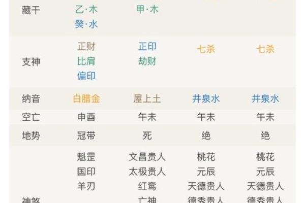 八字偏弱喜火通过哪些风水布局弥补