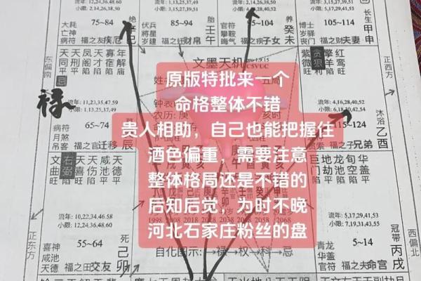 紫薇斗数命理八字占卜