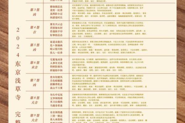 灵签第十三签解释详解