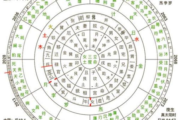 命里没有夫星的女人 八字女命看夫星