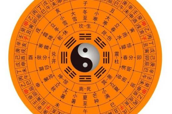 三乙八字