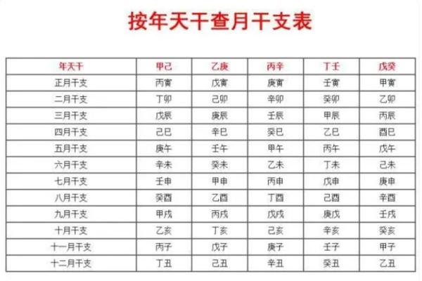 三乙八字