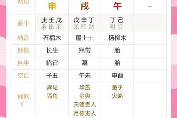 八字改命