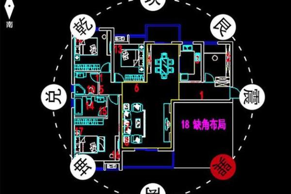 套房风水家中的财位在什么位置上