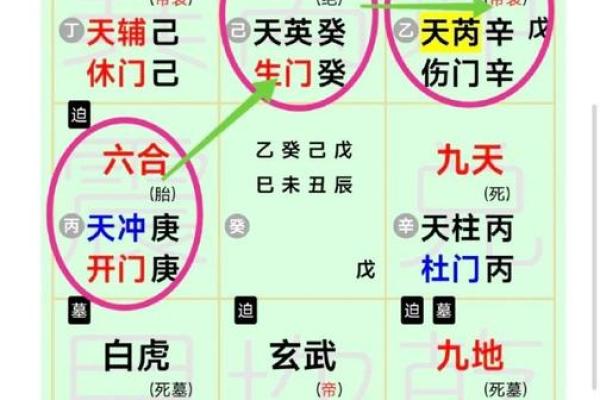 从风水分析住宅风水对婚恋影响