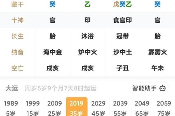 八字算命是否能当官,八字可以看当多大的官吗