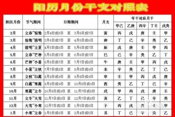 生辰八字五行配对姻缘