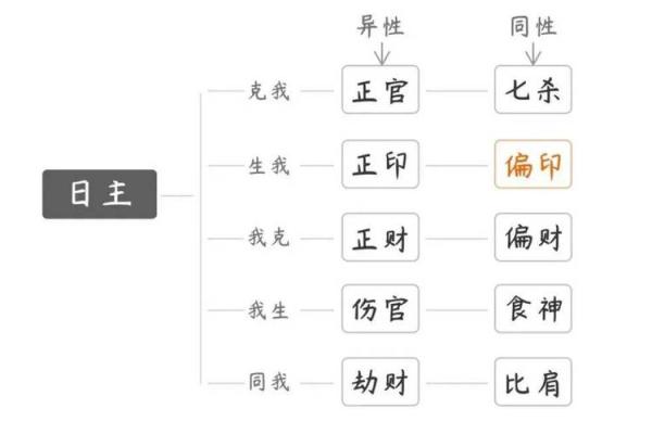 十天干日主性格直断，八字判断性情的简易方法