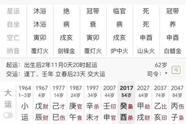 算命的说岁升官好